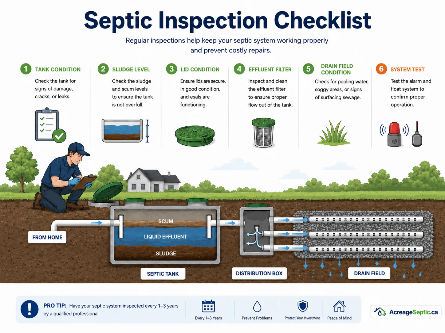Septic Systems in Nova Scotia: Pumping, Inspections and Property Maintenance